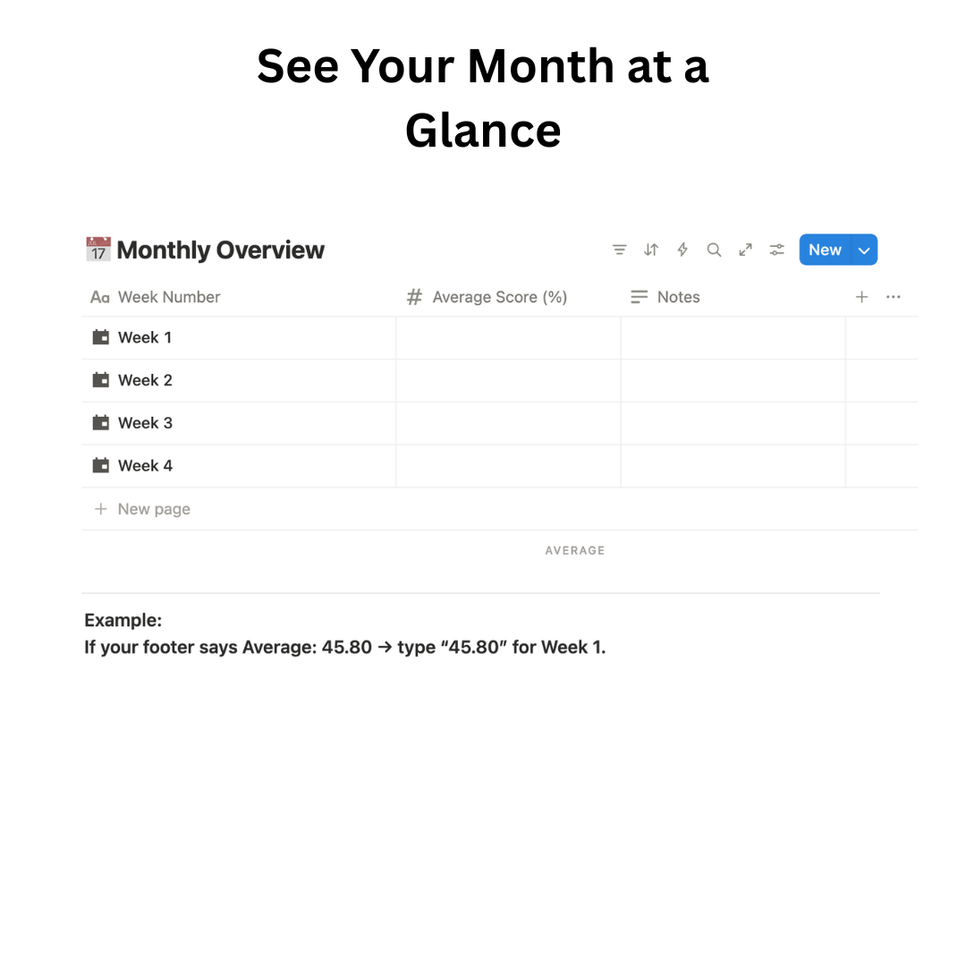 Notion Habit Tracker Dashboard – Weekly, Monthly & Mood Tracking Template